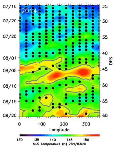 CIPS PMC Frequencies