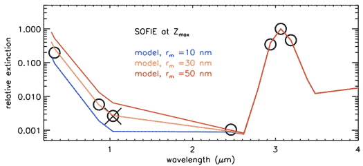 SOFIE11-5-10